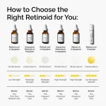 Retinol 0.5% in Squalane - Image 5